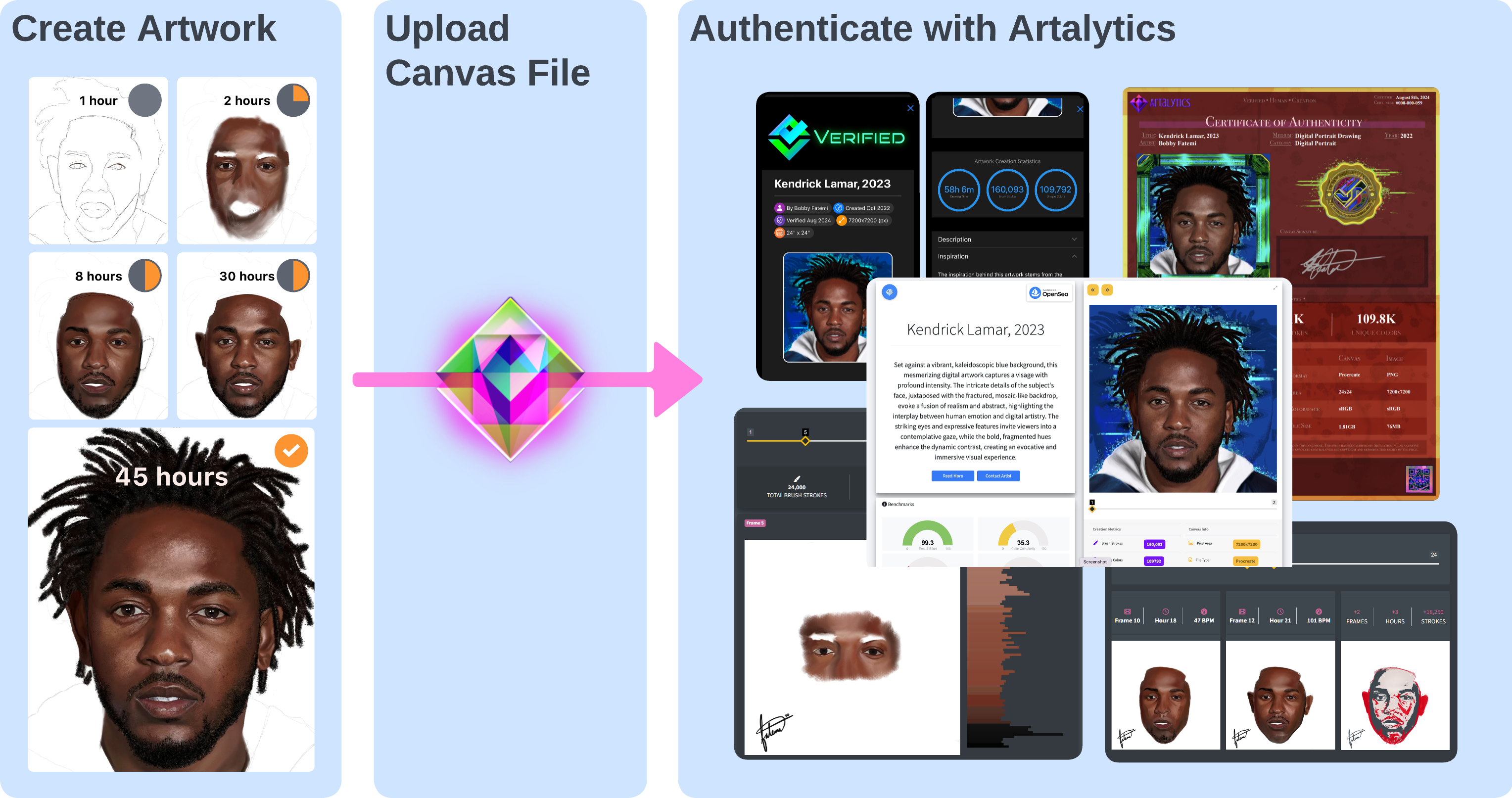 An illustration of the value generated for a digital artwork uploaded and authenticated with the Artalytics platform